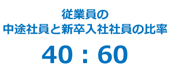 従業員の中途社員と新卒入社社員の比率 中途社員40:新卒社員60